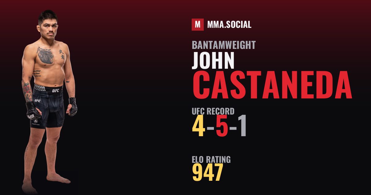 John Castaneda — UFC fighter profile, record 4-5-1
