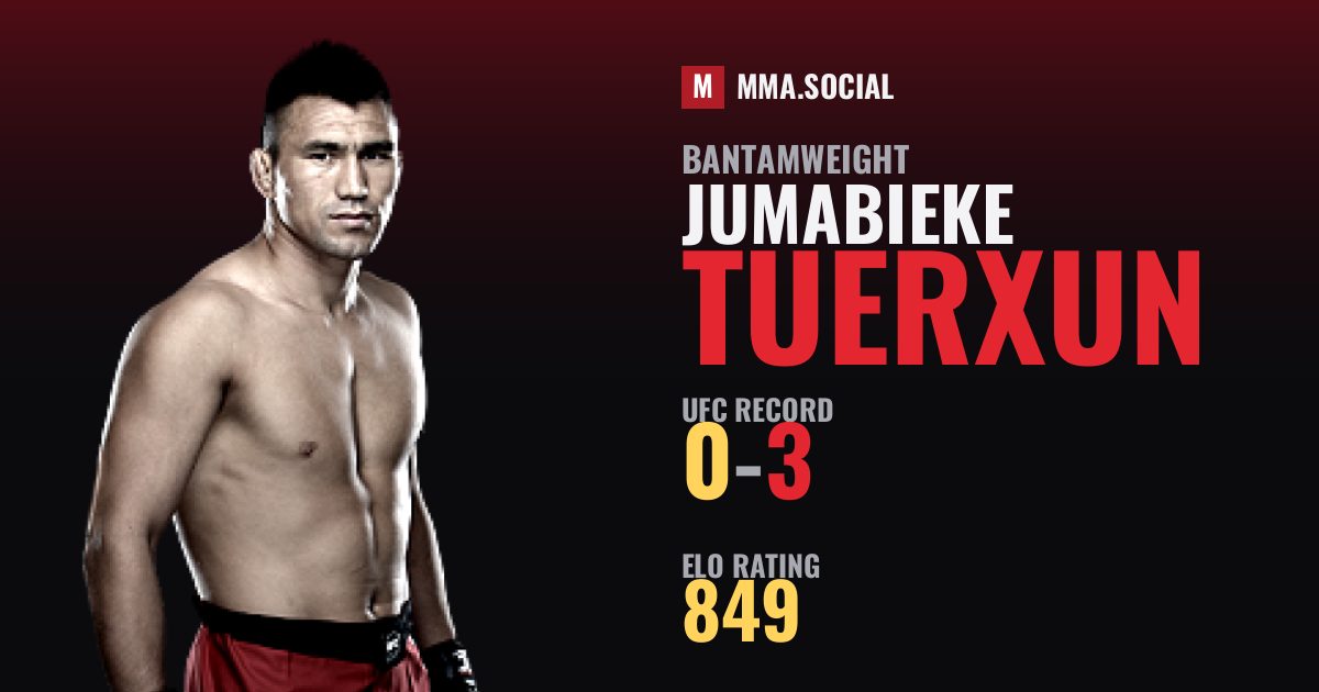 Jumabieke Tuerxun — UFC fighter profile, record 0-3