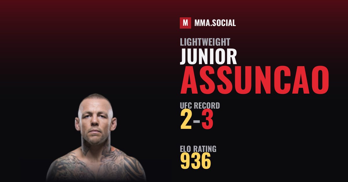 Junior Assuncao — UFC fighter profile, record 2-3