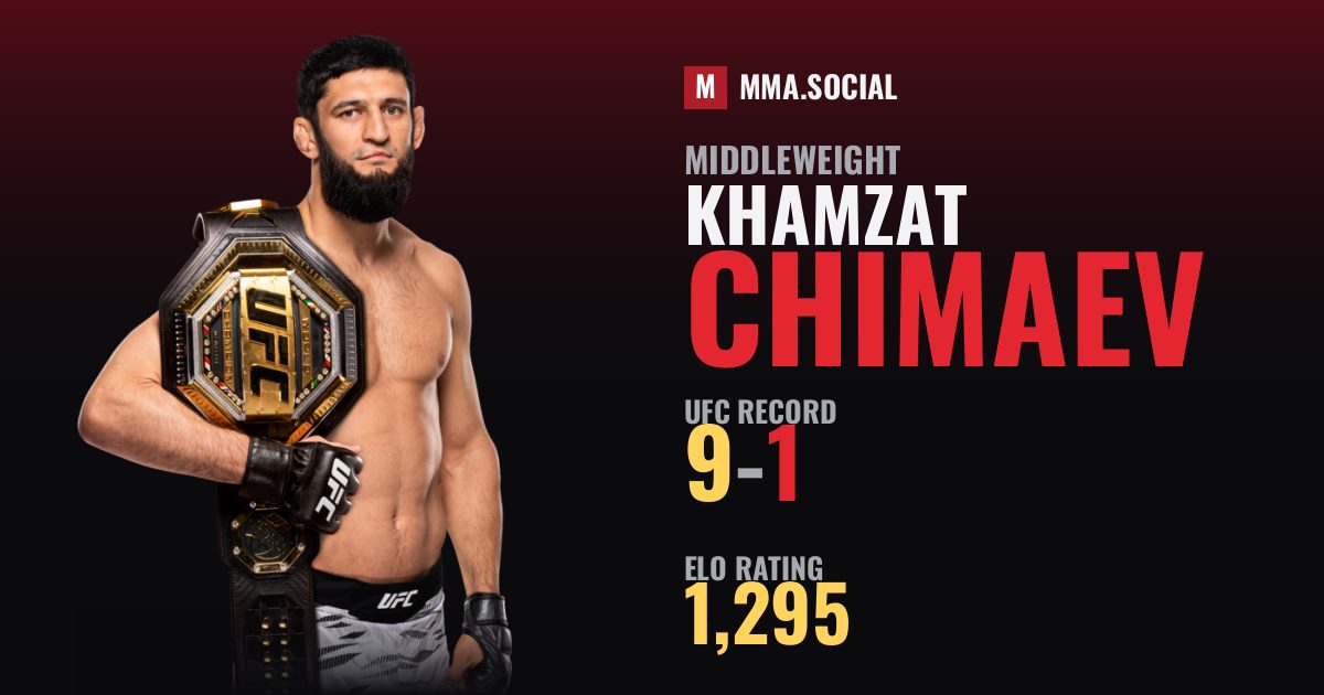 Khamzat Chimaev — UFC fighter profile, record 9-1