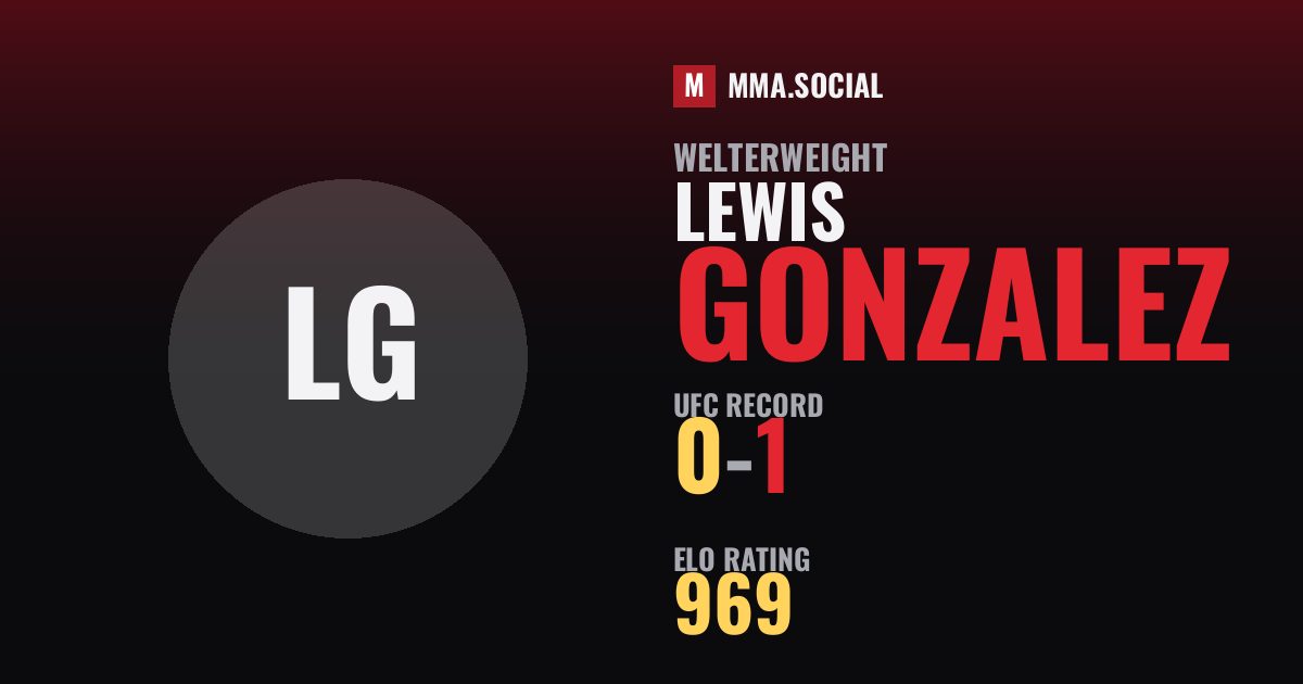 Lewis Gonzalez — UFC fighter profile, record 0-1