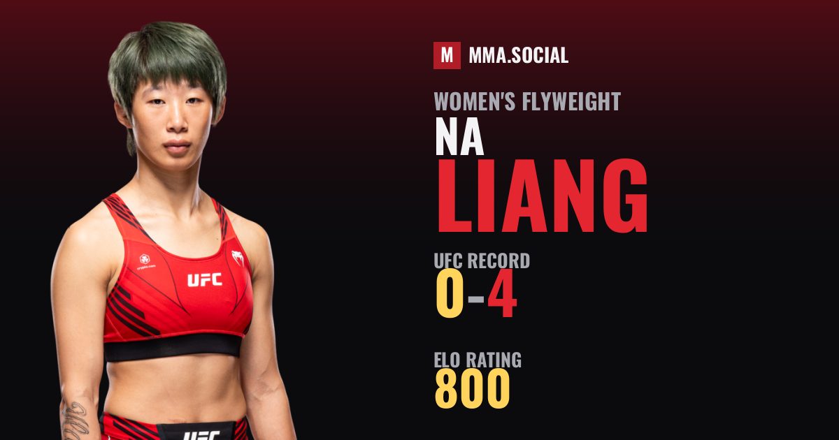 Liang Na — UFC fighter profile, record 0-4