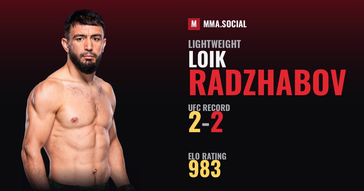 Loik Radzhabov — UFC fighter profile, record 2-2