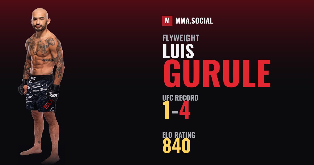 Luis Gurule — UFC fighter profile, record 1-4
