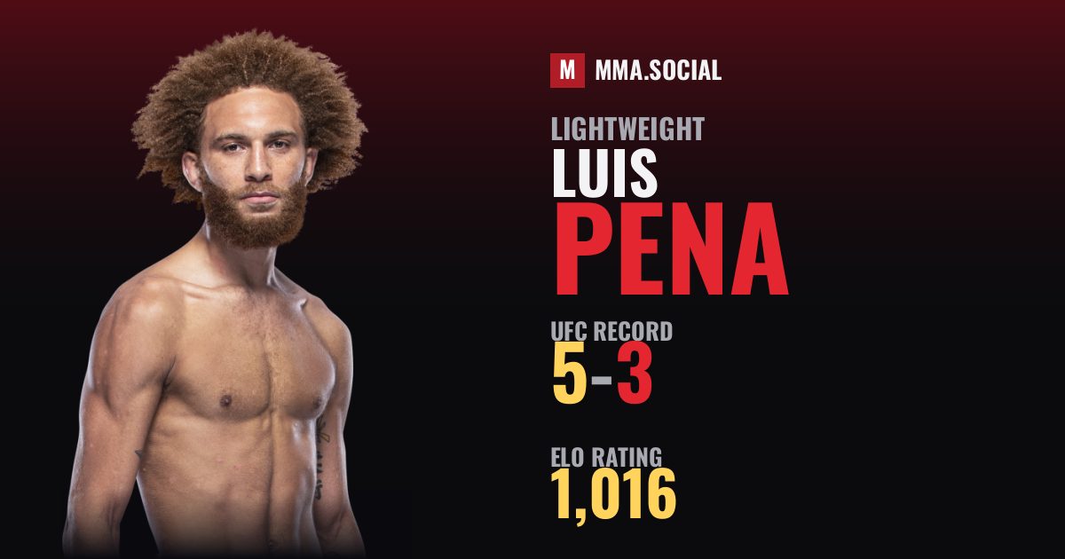 Luis Pena — UFC fighter profile, record 5-3