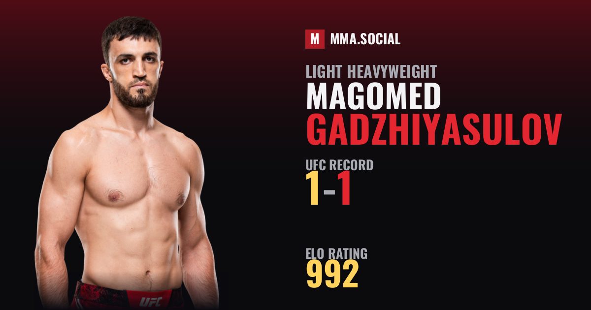 Magomed Gadzhiyasulov — UFC fighter profile, record 1-1