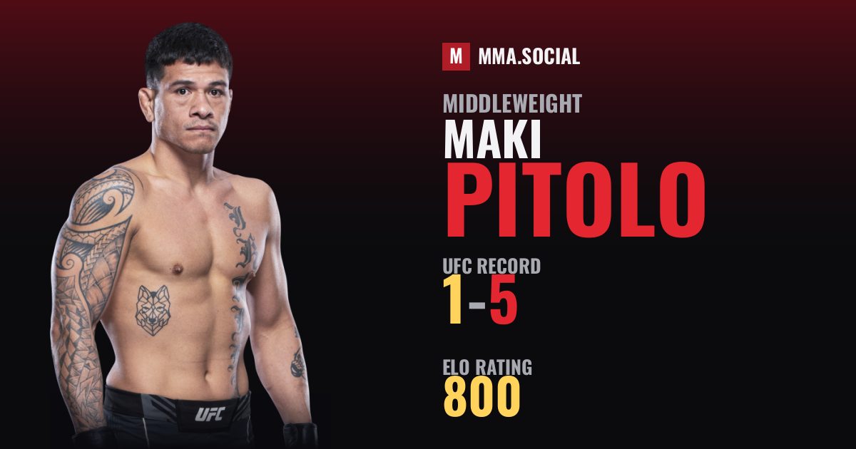 Maki Pitolo — UFC fighter profile, record 1-5