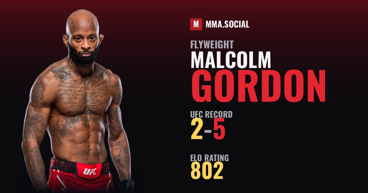 Malcolm Gordon — UFC fighter profile, record 2-5