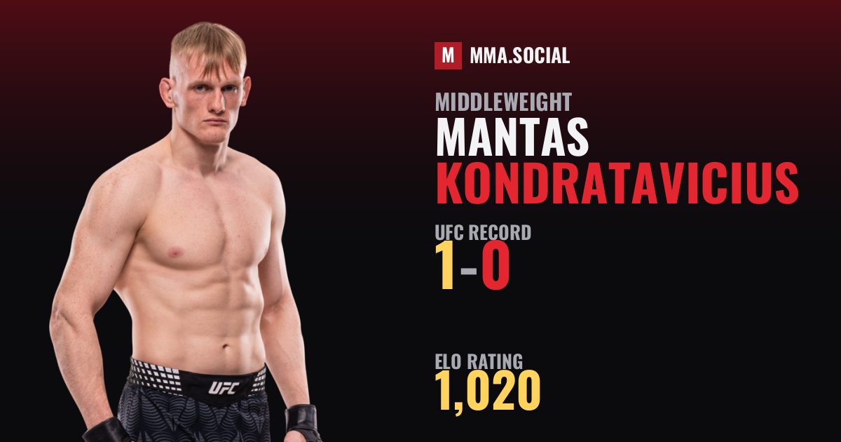 Mantas Kondratavicius — UFC fighter profile, record 1-0
