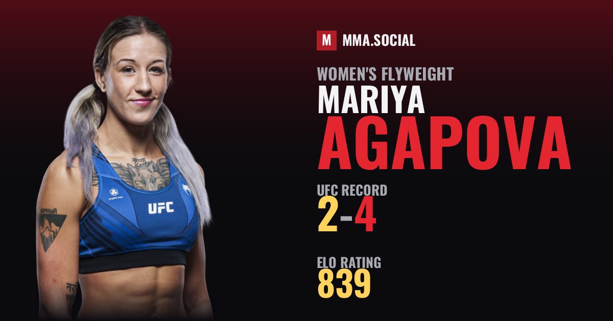 Mariya Agapova — UFC fighter profile, record 2-4