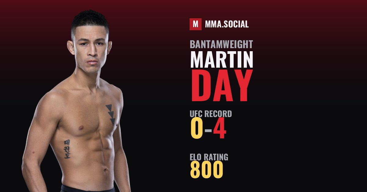Martin Day — UFC fighter profile, record 0-4