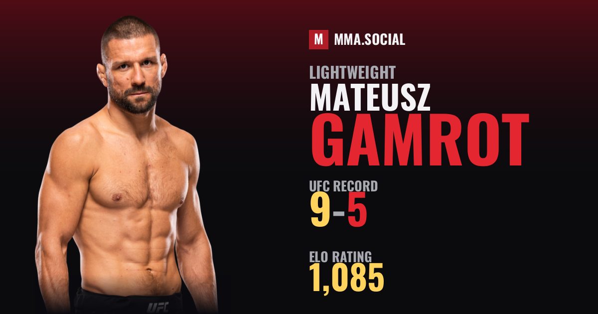 Mateusz Gamrot — UFC fighter profile, record 9-5