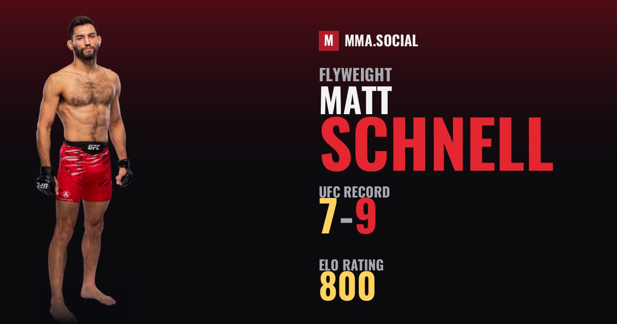 Matt Schnell — UFC fighter profile, record 7-9
