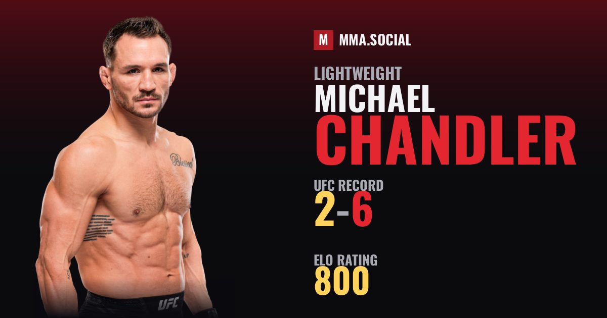 Michael Chandler — UFC fighter profile, record 2-6