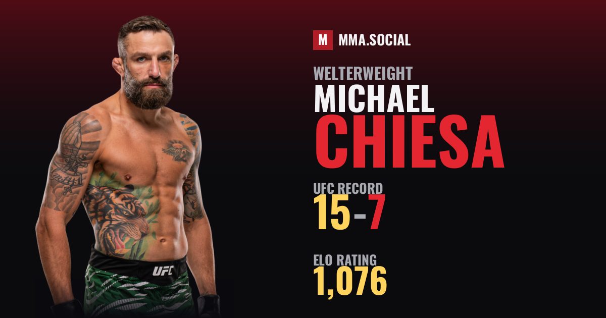Michael Chiesa — UFC fighter profile, record 15-7