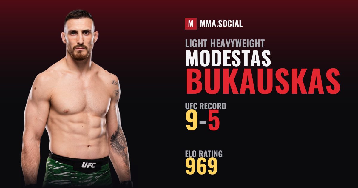 Modestas Bukauskas — UFC fighter profile, record 9-5