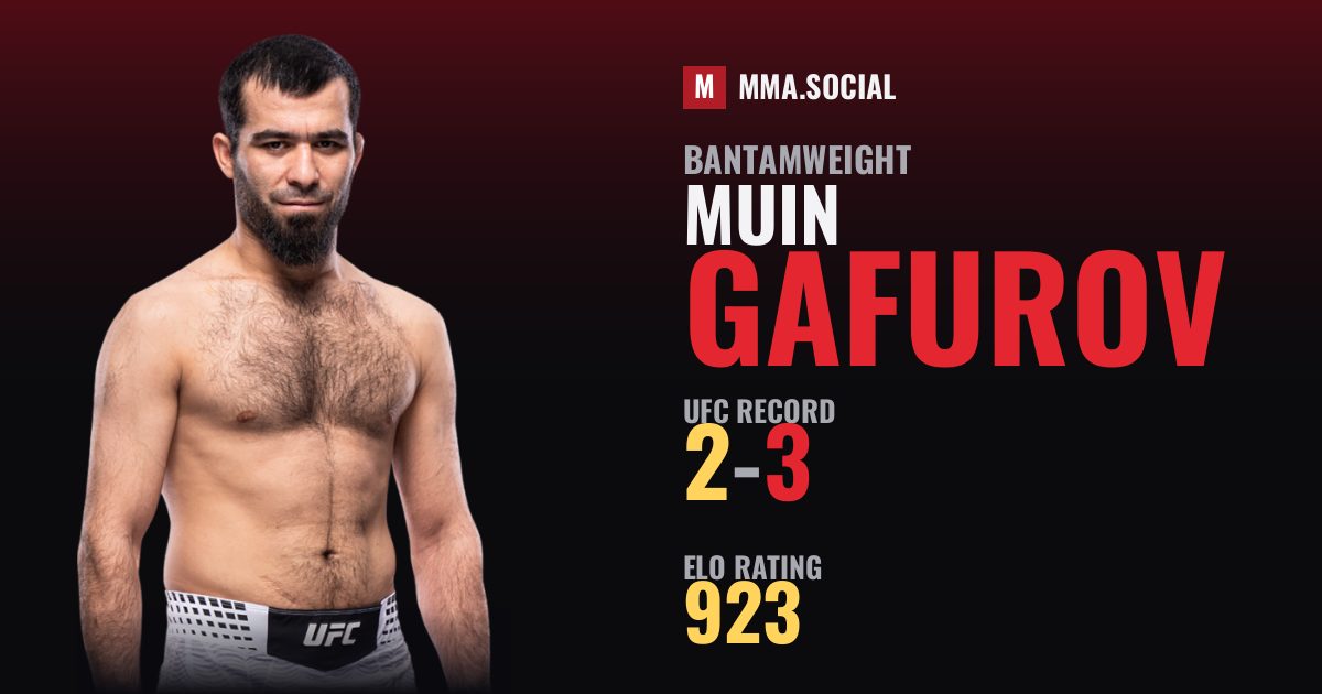 Muin Gafurov — UFC fighter profile, record 2-3