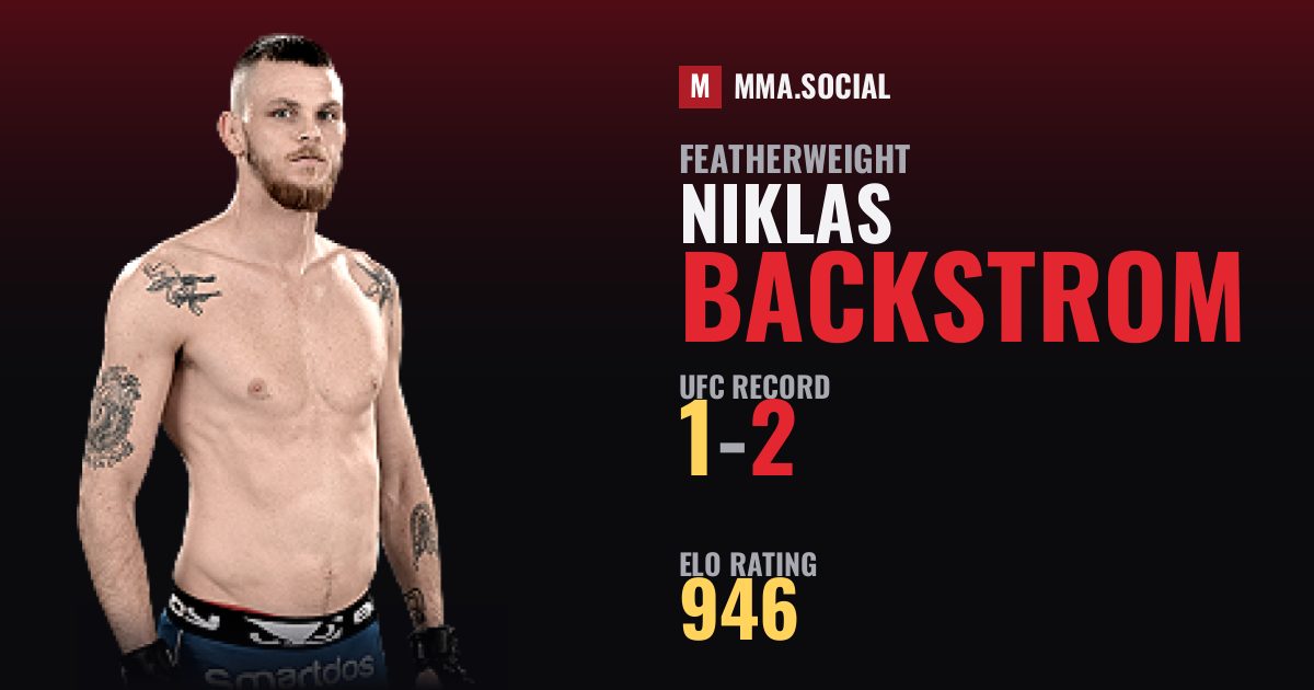 Niklas Backstrom — UFC fighter profile, record 1-2