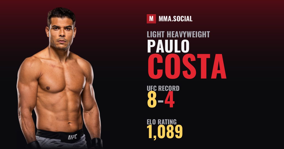 Paulo Costa — UFC fighter profile, record 8-4