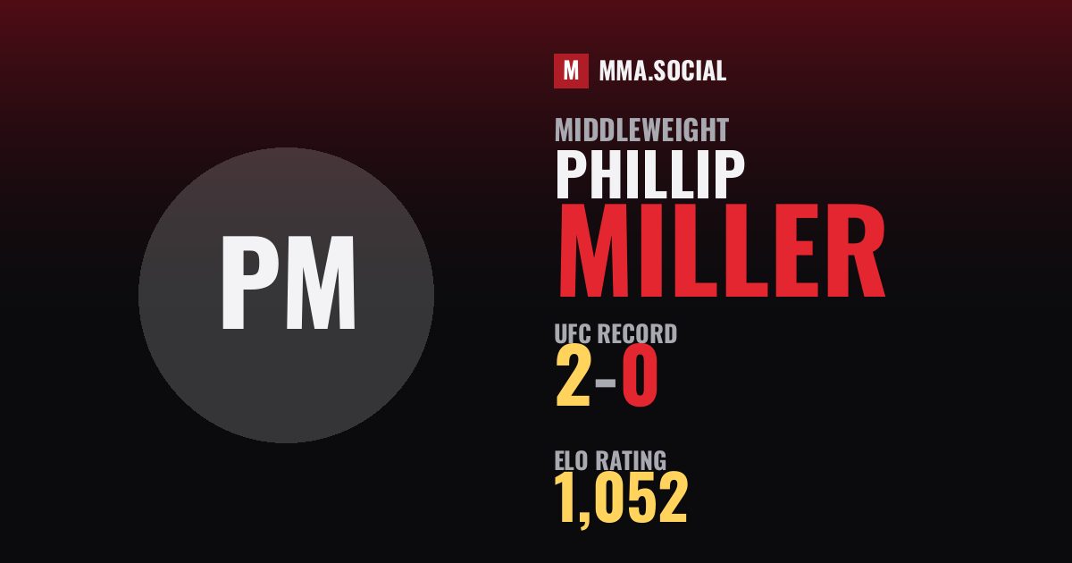 Phillip Miller — UFC fighter profile, record 2-0