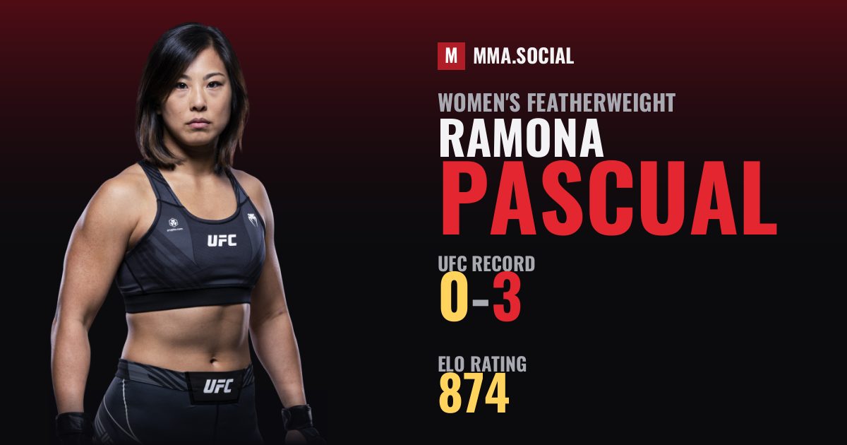 Ramona Pascual — UFC fighter profile, record 0-3