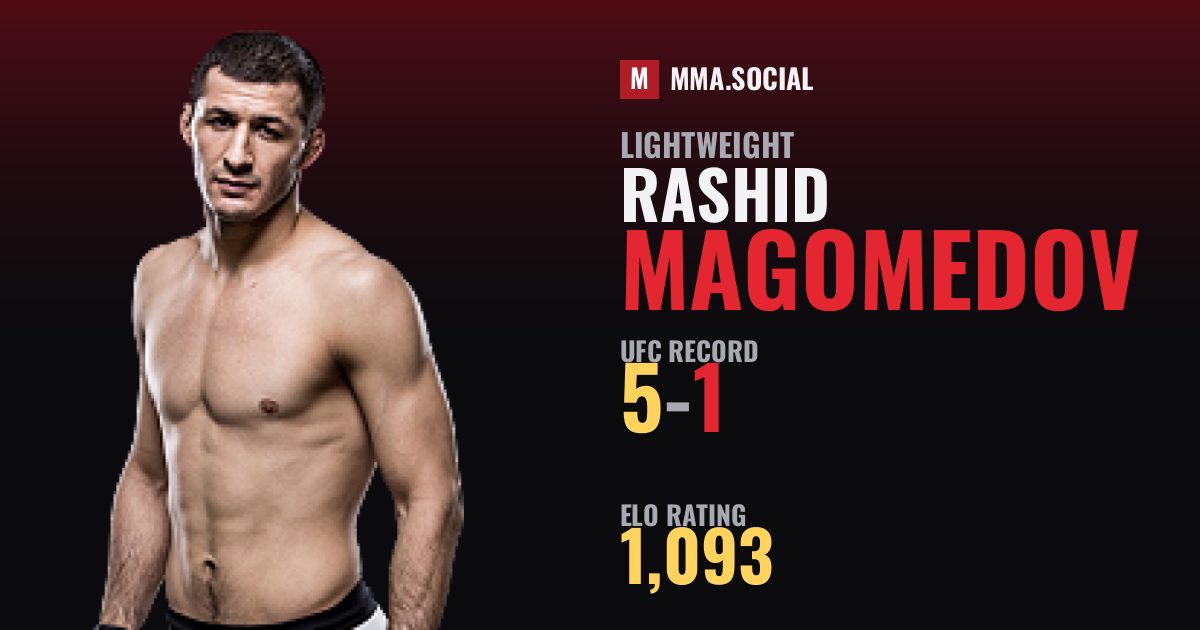 Rashid Magomedov — UFC fighter profile, record 5-1