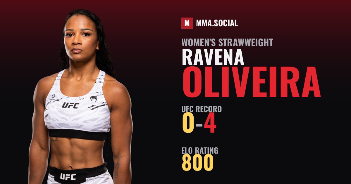 Ravena Oliveira — UFC fighter profile, record 0-4