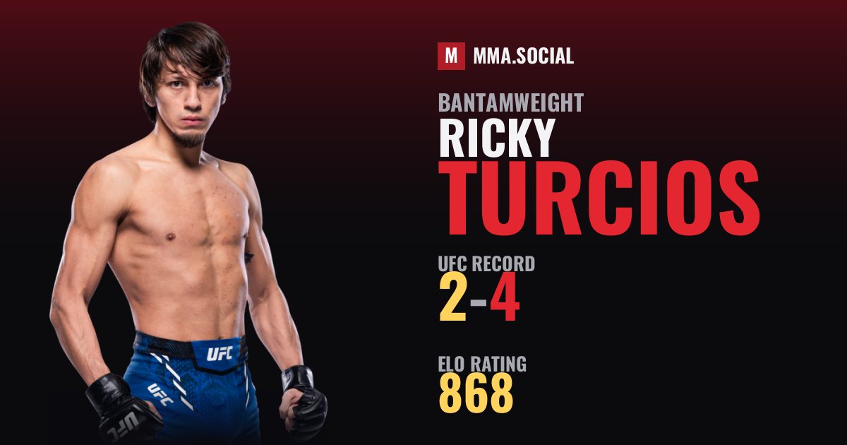 Ricky Turcios — UFC fighter profile, record 2-4