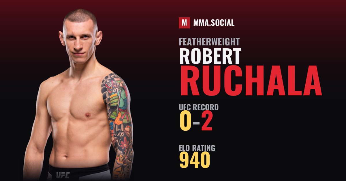 Robert Ruchala — UFC fighter profile, record 0-2