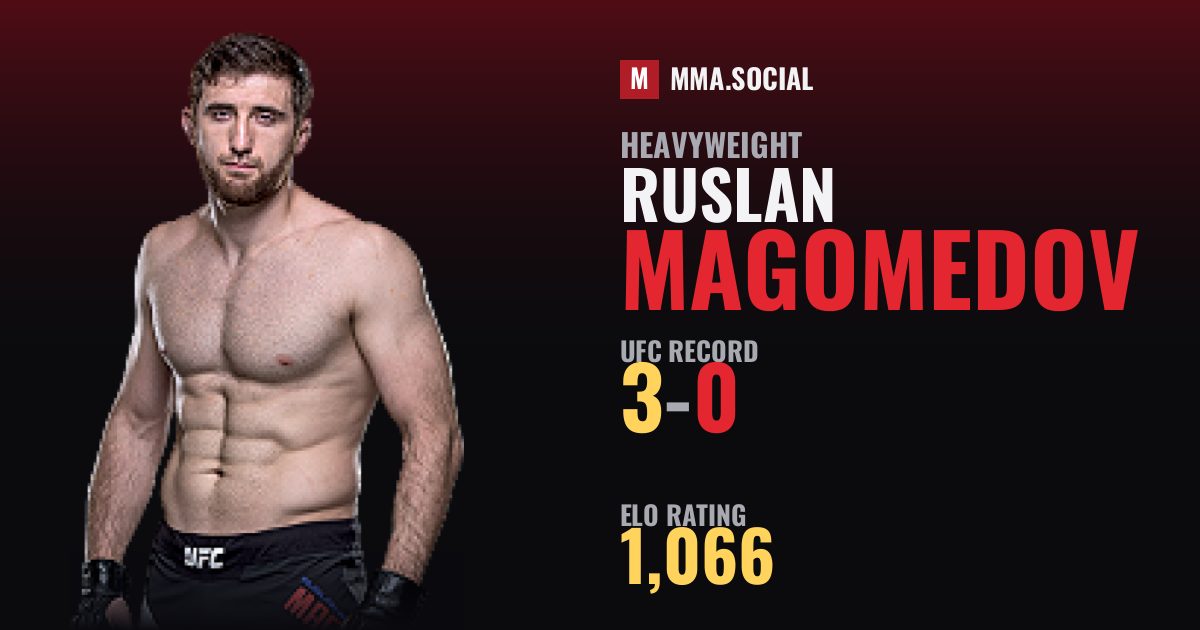 Ruslan Magomedov — UFC fighter profile, record 3-0
