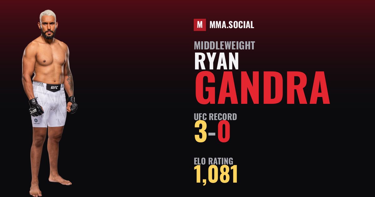 Ryan Gandra — UFC fighter profile, record 3-0