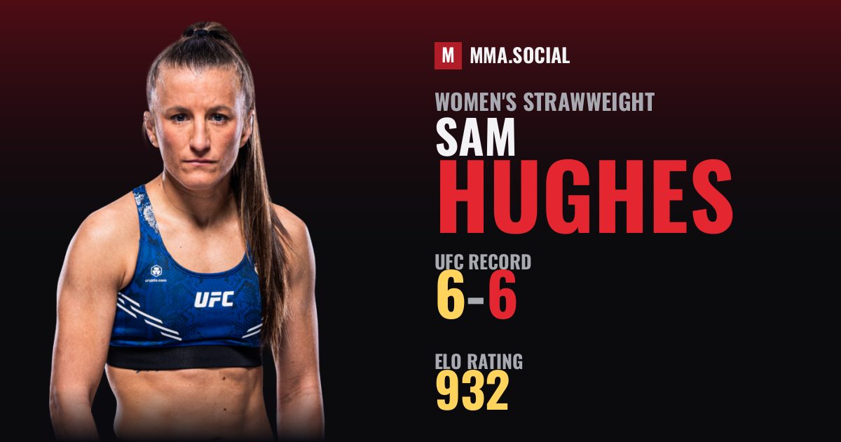 Sam Hughes — UFC fighter profile, record 6-6