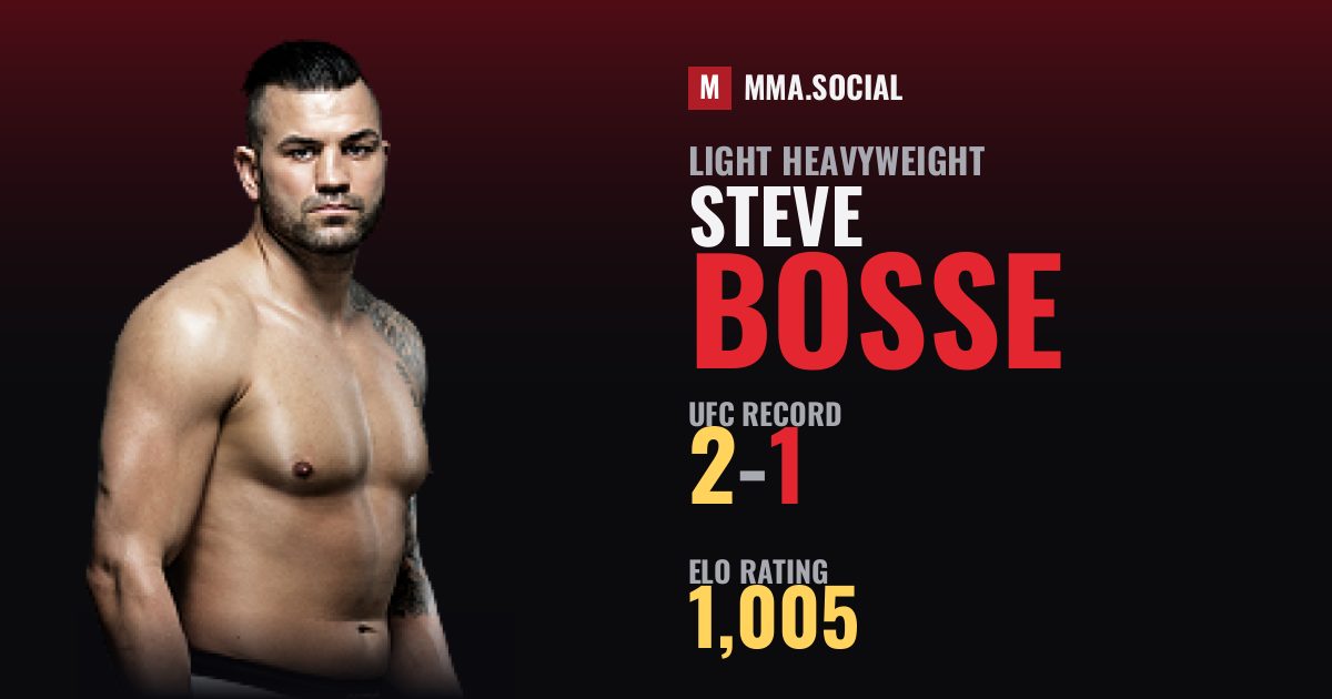 Steve Bosse — UFC fighter profile, record 2-1