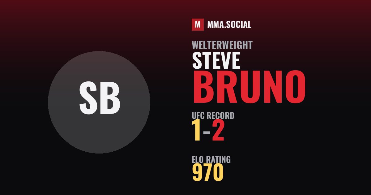 Steve Bruno — UFC fighter profile, record 1-2
