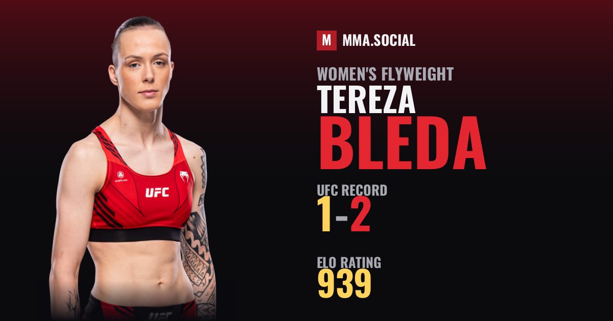 Tereza Bleda — UFC fighter profile, record 1-2