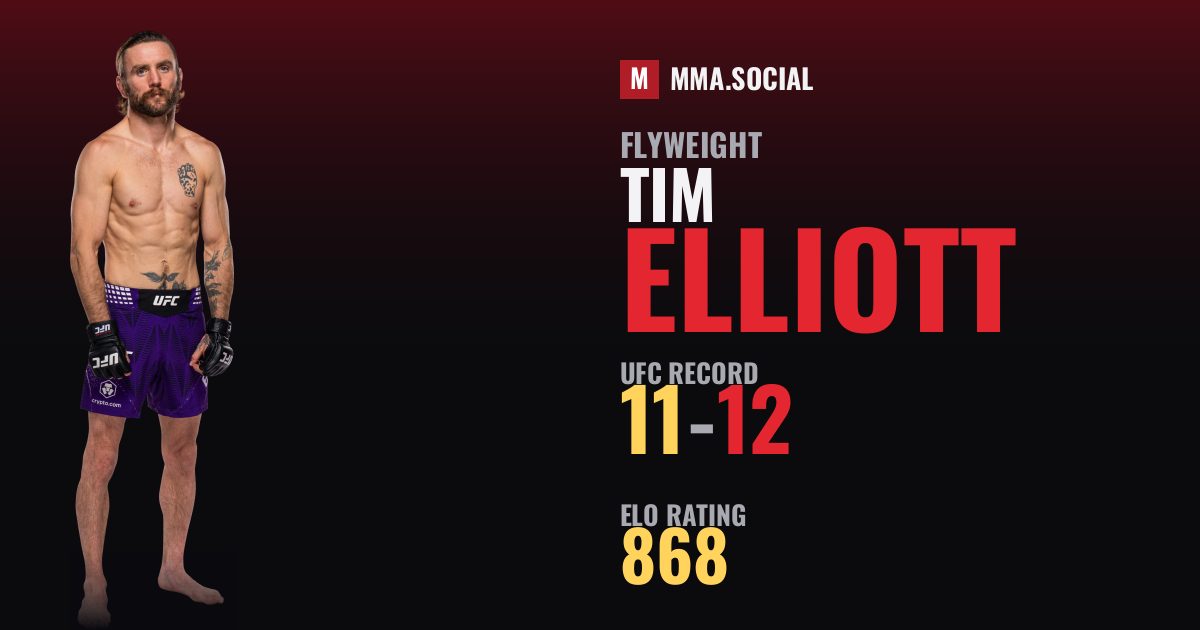 Tim Elliott — UFC fighter profile, record 11-12