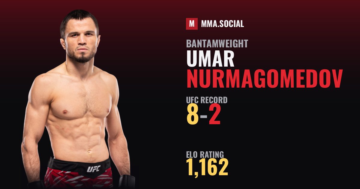 Umar Nurmagomedov — UFC fighter profile, record 8-2