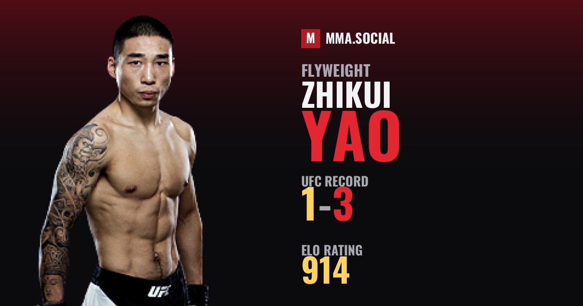 Yao Zhikui — UFC fighter profile, record 1-3
