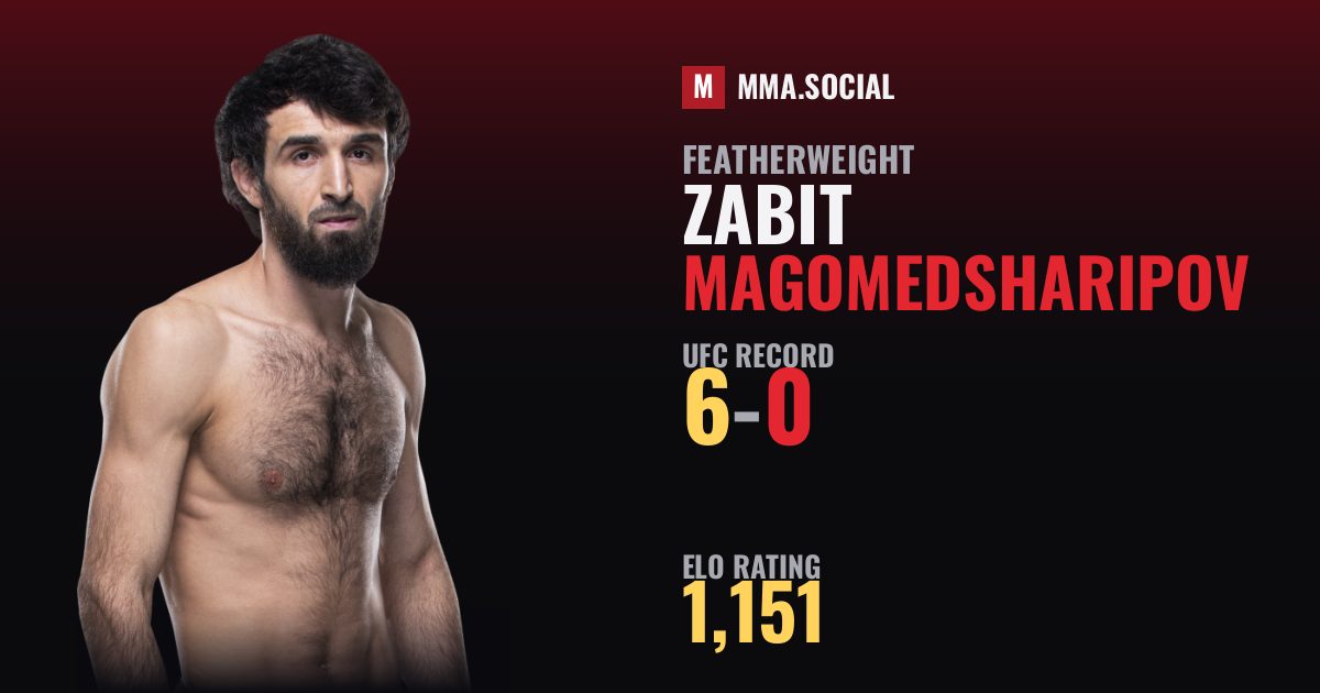 Zabit Magomedsharipov — UFC fighter profile, record 6-0
