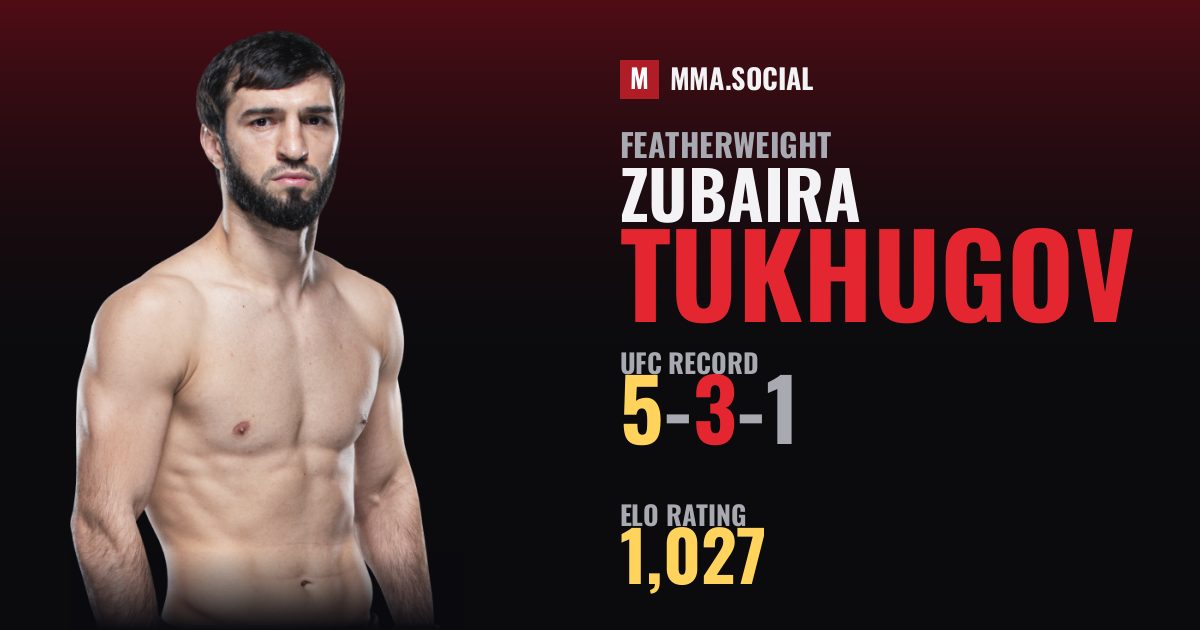 Zubaira Tukhugov — UFC fighter profile, record 5-3-1