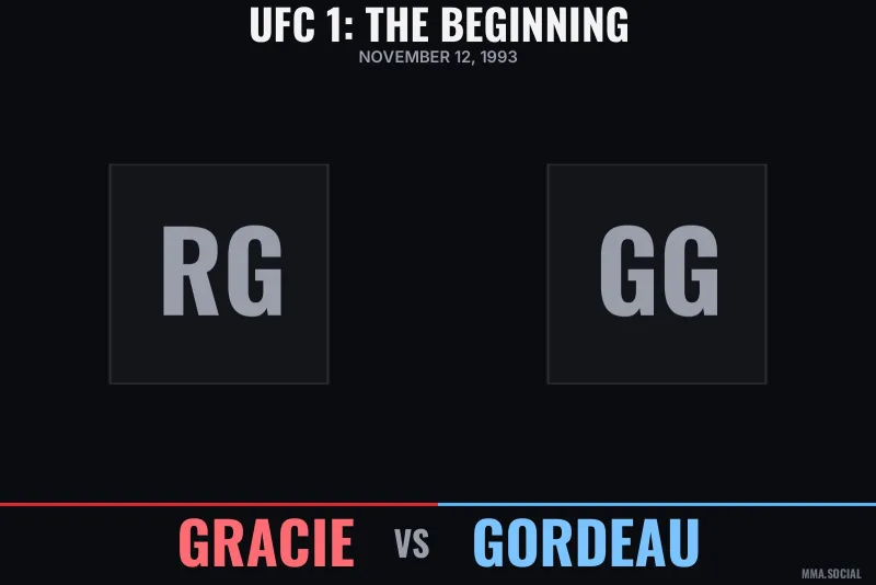 UFC 1: The Beginning poster