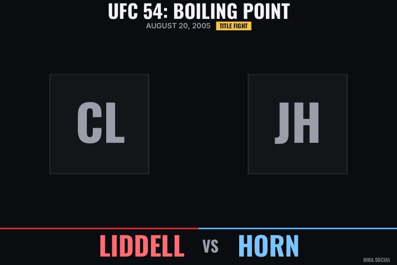 UFC 54: Boiling Point poster