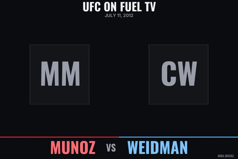 UFC on FUEL TV: Munoz vs Weidman poster