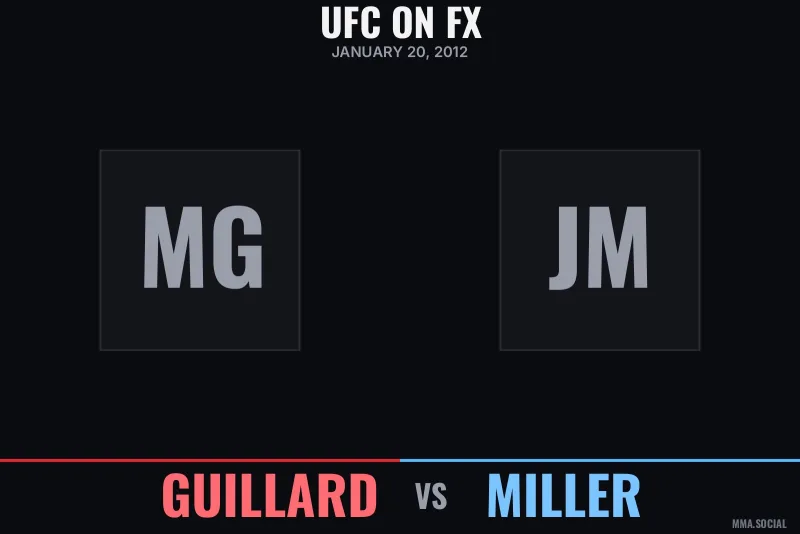 UFC on FX: Guillard vs Miller poster